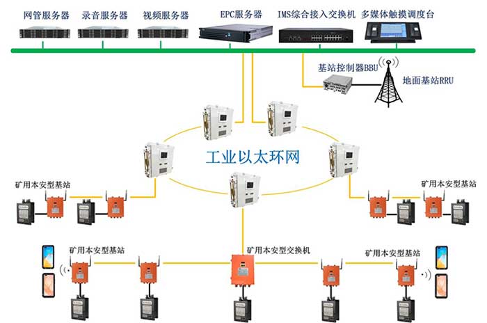 KT593礦用無(wú)線(xiàn)通信系統(tǒng)（4G、5G）